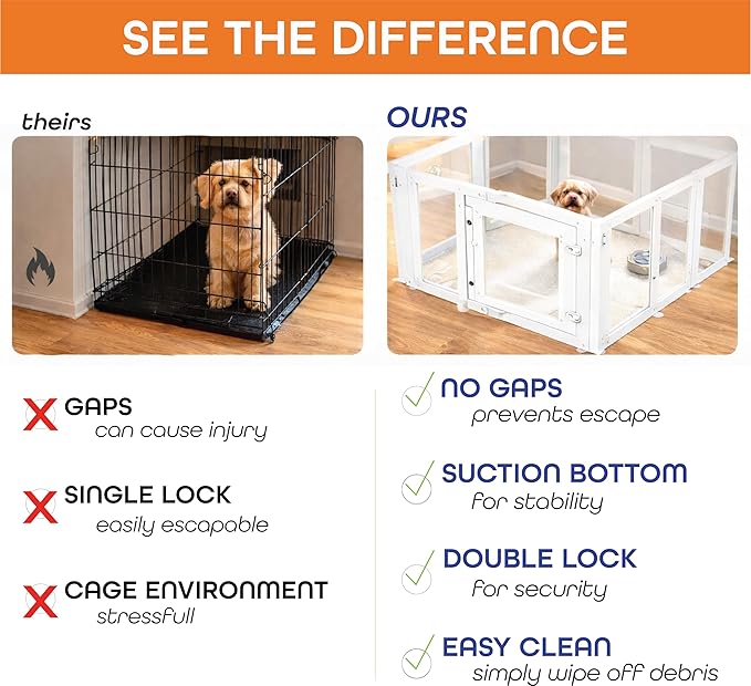 Furry Fence Clear Pet Playpen with Floor Pad, 60L x 40W x 24H inches, 9 Panels, Easy No-Tool Assembly, White