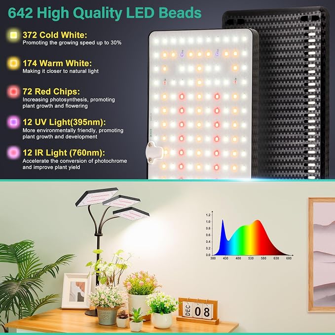 LBW Desk Grow Lights for Indoor Plants, 642 LEDs Full Spectrum Grow Light | 3-Head Tabletop Plant Light, 3/6/12H Auto Timer, 6 Brightness Levels, 3 Lighting Modes, 10-26" Height Adjustable