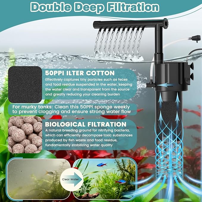 hygger Internal Aquarium Filter, 5-in-1 Submersible Fish Tank Filter, Adjustable Wave Maker & Air Bubbler, Quiet Turtle Tank Filter for 5-15 Gallon Freshwater Saltwater, 80GPH, 5W
