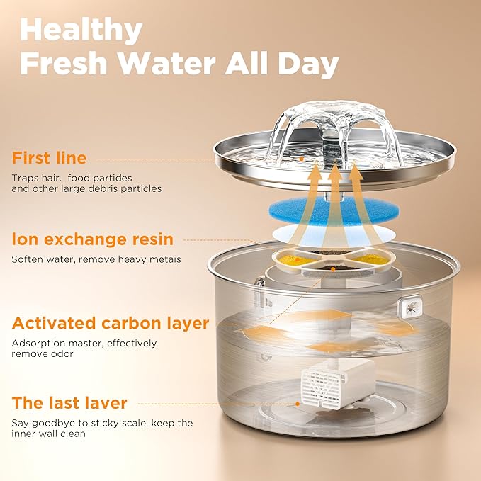 Stainless Steel Cat Fountain, 102 oz/3L Automatic Pet Fountain for Cats and Small Dogs, Ultra-Quiet Pump with White LED Light, Water Level Window