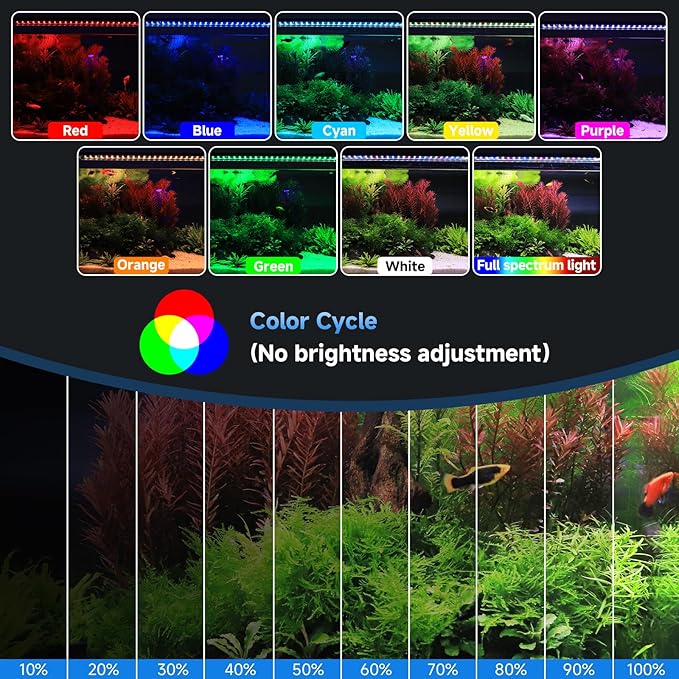 fishkeeper LED Aquarium Plant Light, 24/7 Full Spectrum Aquarium Light with 5 Nature Weather Mode, Auto On Off with Timer for 12-18 Inch Fish Tank, Adjustable Colors/Brightness with Memory Function