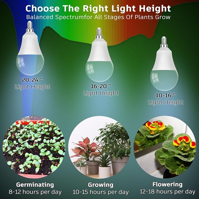 Full Spectrum Plant Grow Light Bulbs Small Base E12 Candelabra,2PCS | Balanced Red Blue Yellow 5000K White Plant Growing Lamp Bulbs for Indoor Seeds Greens Laboratory,School,Greenhouse