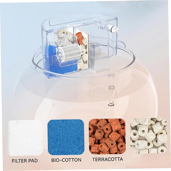 Hang On Back Aquarium Filter, 3-in-1 Filtration, Oxygenation & Circulation System, Fish Bowl Filter for Round Bowl, Fits 5.35-7.01 Inch Diameter.