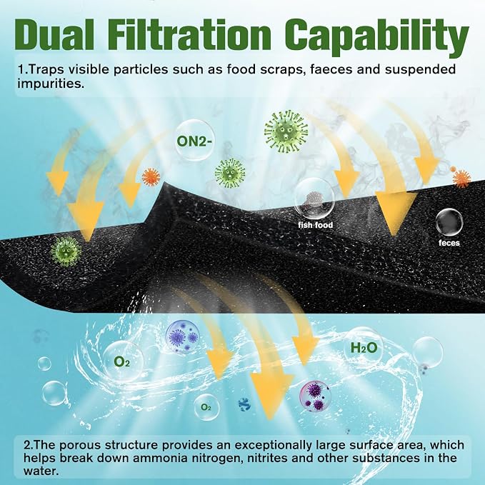 72"x10.5" Aquarium Filter Pad 30PPI, 2PCS Bio Filter Media Foam Pad, Polyurethane Foam Sheet Cut to Fit for Fish Tank, Sump, Pond