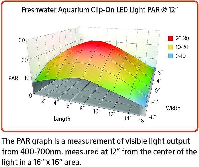 Aqueon Freshwater Aquarium Clip-On LED Light One Size