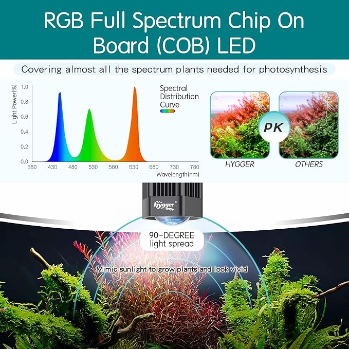 hygger 60W Aquarium Light Full Spectrum RGB COB LED Clip On Fish Tank Grow Light with Mounting Bracket Compatible with Timer Smart Plug for Low-to-High Light Demanding Aquatic Plants
