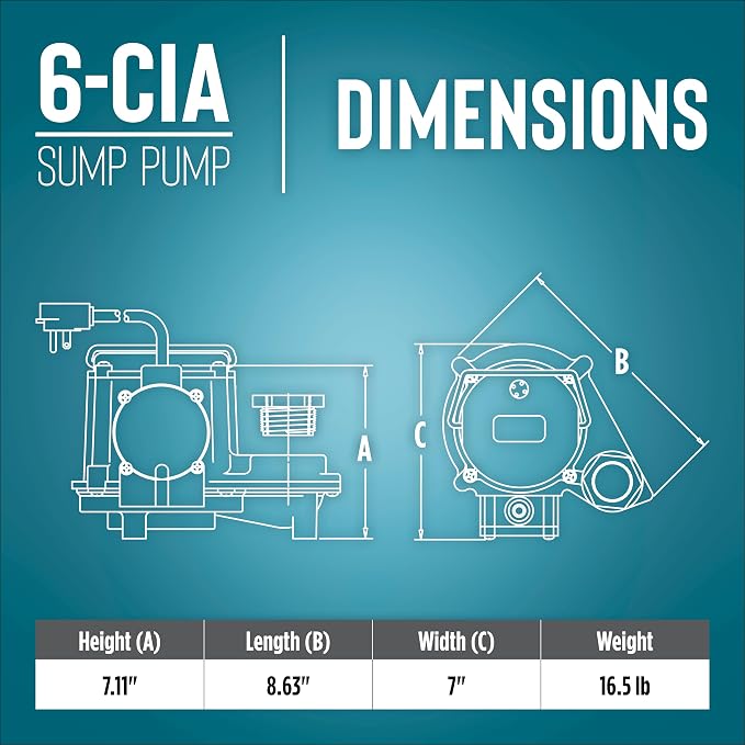 Little Giant 6-CIA-RS 115 Volt, 1/3 HP, 2760 GPH Cast Iron Sump Pump with Piggyback Diaphragm Switch and 10-Ft. Cord, Blue, 506267