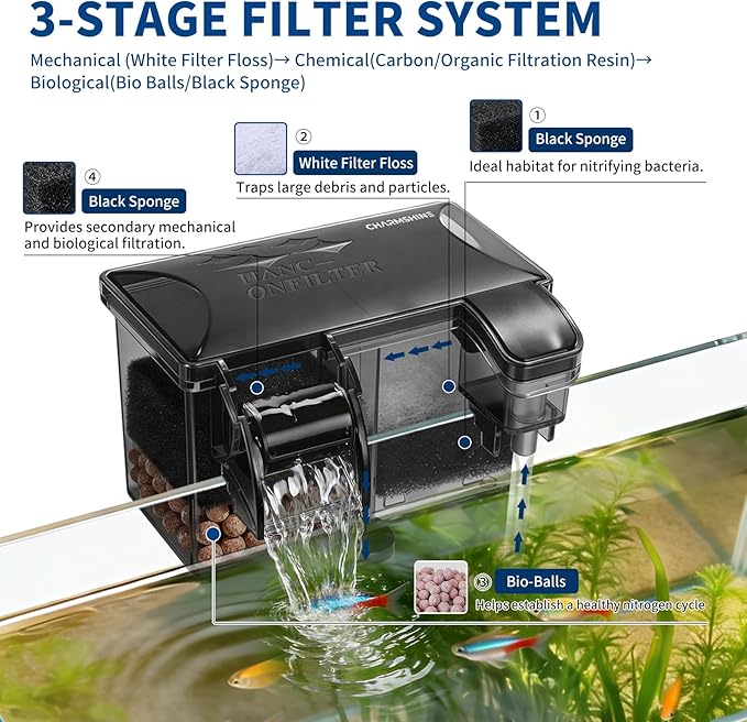 Hang-on-Back Aquarium Filter Box with Reusable Filter Media, Waterfall Oxygenation, Fits High & Low Water Level, for 1-5 Gallon Fish & Turtle Tank (Pump Not Included)