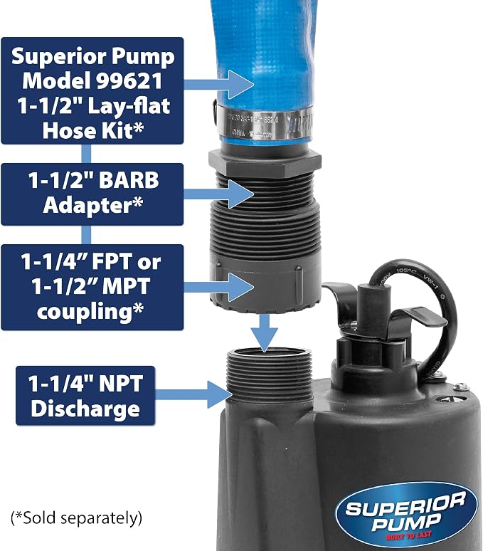 Superior Pump 91330 2400GPH Thermoplastic Submersible Utility Pump with 10-Foot Cord, 1/3 HP
