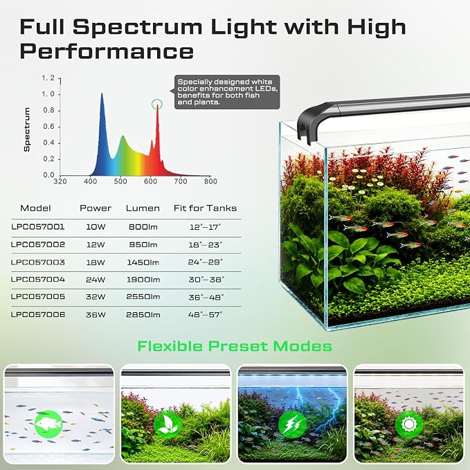 18-23in Freshwater Aquarium Light, RGB+W Fish Tank Light | 24/7 Timer with Remote, Full Spectrum Aquarium IP67 Plant Light, Dimmable RGBW Brightness, Plant&Fish Preset Modes, DIY Mode