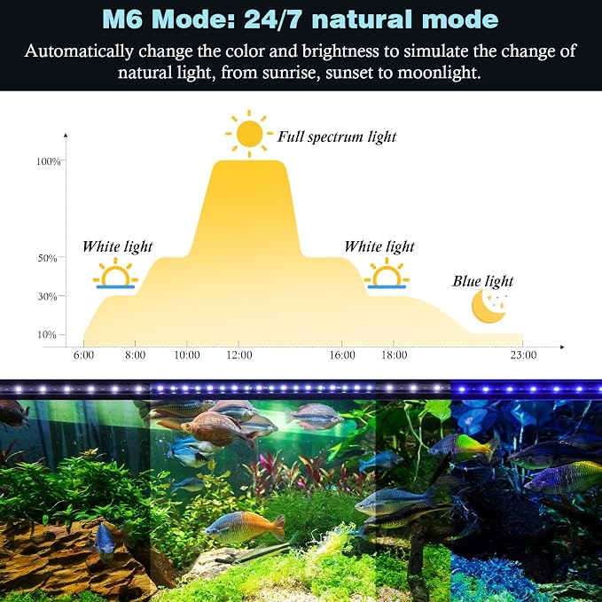 HITOP 11in Slim Aluminum Alloy Aquarium LED Light, Full Spectrum with Day/Night Mode & Timer, 10-Level Brightness, Adjustable Lighting for Planted Tank & Fish Tank Freshwater Fish