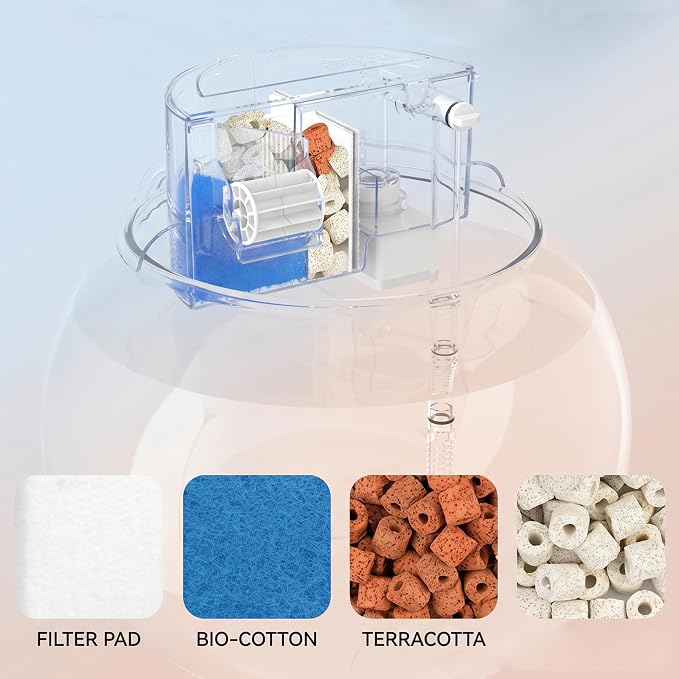 Hang On Back Aquarium Filter, 3-in-1, Fits 5.35-7.01in Bowls | 3-in-1 Filtration System, Boosts Water Oxygen, Perfect for Small Round Bowls