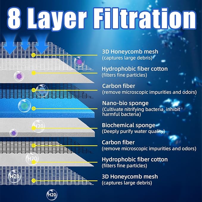 AQUANEAT Aquarium Filter Sponge 8-Layer Filter Media Pad, Cut-to-Size Foam Floss for Fish Tank Sump Pond (47" x 12" x 0.6")