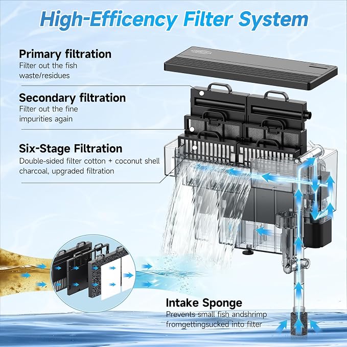 8W Aquarium Filter, 211 GPH Hang-On Waterfall Filter with Skimmer | Designed for low-noise filtration in 7-26 gal tanks, with adjustable flow, surface skimming, and reusable sponge media