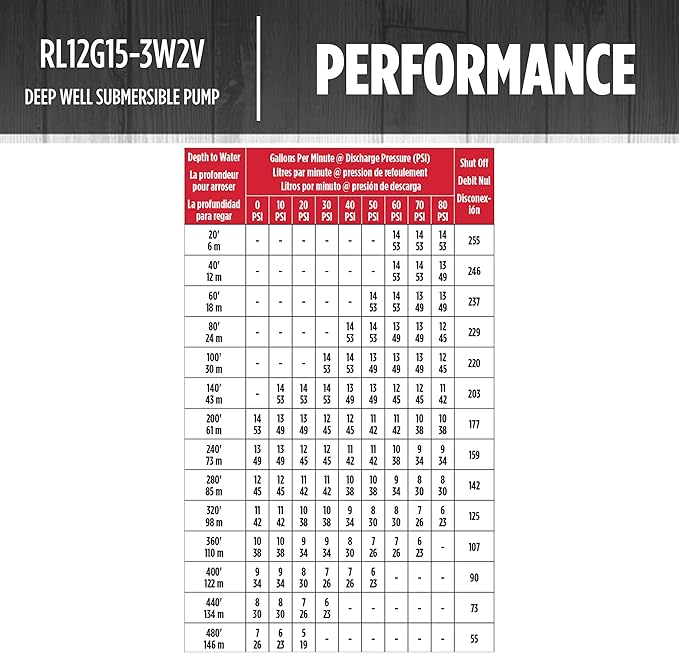 Red Lion RL12G15-3W2V 4-inch Submersible Deep Well Pump, 1-1/2-HP, 12 GPM, 3-Wire, 230-Volt, Steel, 14942408