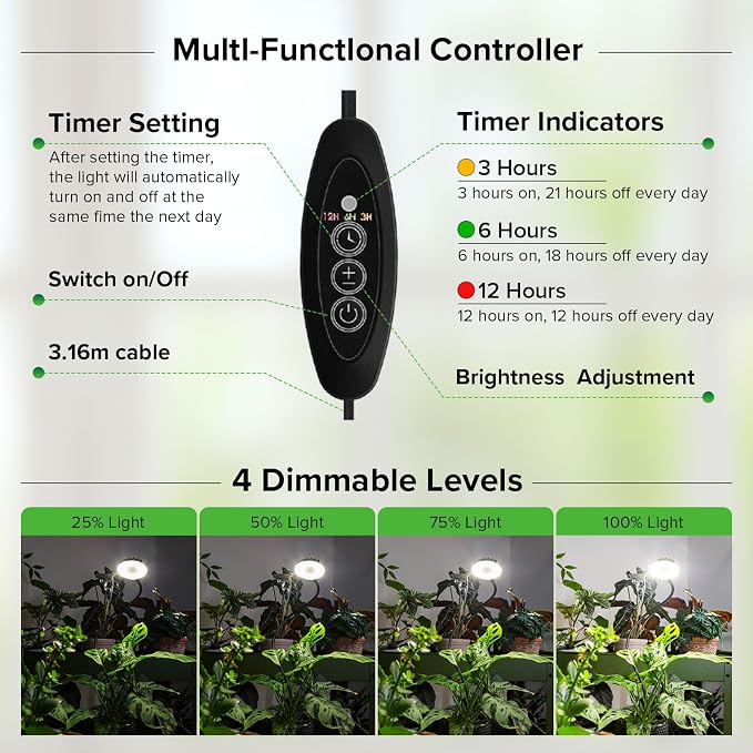 2 Pack Clip-On Grow Lights for Indoor Plants, 12W Each, Black | 4000K Full Spectrum, Flexible Gooseneck, 3/6/12H Timer, 4 Dimmable Levels