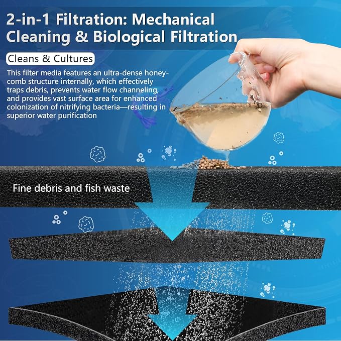 Aquarium Filter Sponge Pad, Filter Media Foam Sponge, Cut-to-Size Foam for Fish Tank (20" x 20" x 0.8", 35PPI)