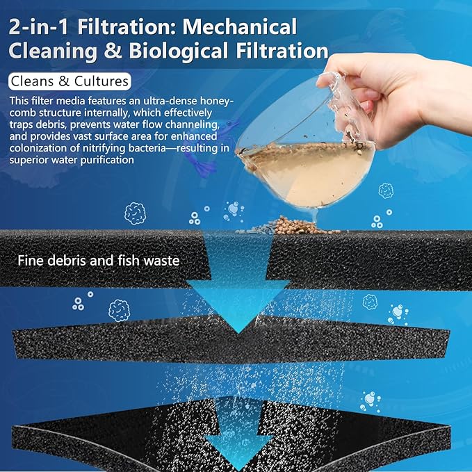 Aquarium Filter Sponge Pad, Filter Media Foam Sponge, Cut-to-Size Foam for Fish Tank (20" x 20" x 0.8", 20PPI)