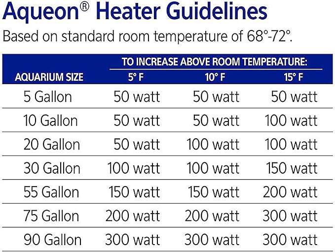 Aqueon Adjustable Pro Aquarium Heater, 50W