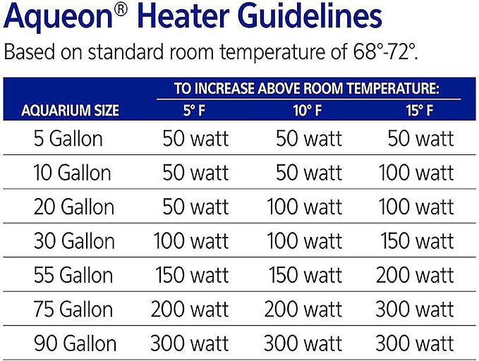 Aqueon Adjustable PRO Aquarium Heater Up to 20 Gallons, 50 Watts