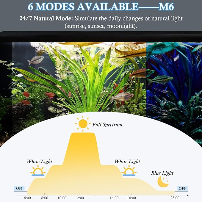 FEDOUR 15in Submersible Aquarium LED Light, 24/7 Mode Aquarium Lights with Full Spectrum RGBW LEDs, IP68 Waterproof Fish Tank Light with Dimming, Timming and Color Adjustable