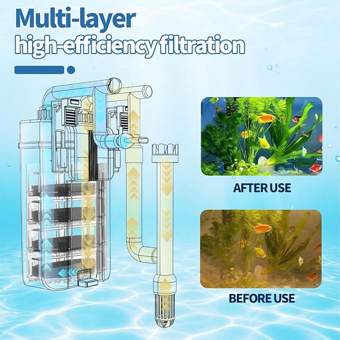 Three seconds Quiet Hang on Back Aquarium Filter for 10-35 Gallon | 7W Fish Tank Filter, Oil Skimmer,4-Stage Filtration,Adjustable Flow,Duckbill/Bell-Mouth/Rain Pipe Outlet,105GPH