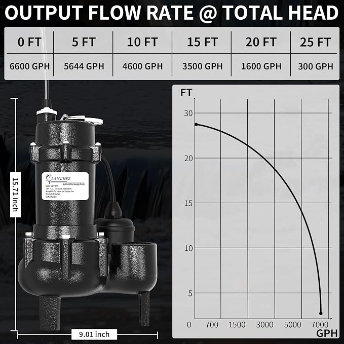 LANCHEZ 1HP 6600 GPH Submersible Sewage Pump, Heavy Duty Cast Iron Effluent Pump with Automatic Tethered Float Switch, Sump Pump for Sump Basin, Basement, Residential, 2" NPT Discharge