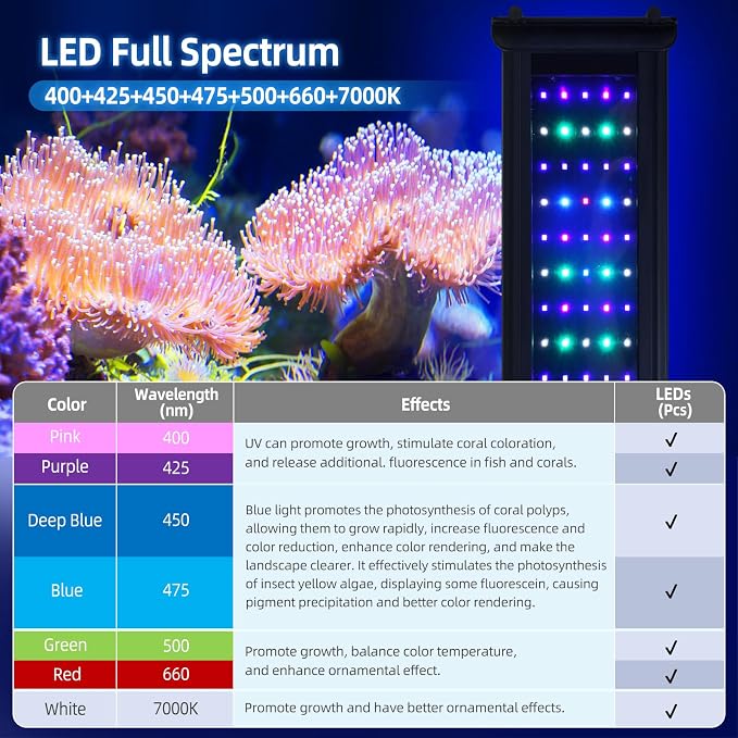 72W LED Saltwater Aquarium Light, Marine Led for Coral with White, Blue, Cyan, UV Violet LEDs Dimmer Timer for SPS/LPS Corals Fish Tanks (35-42in)