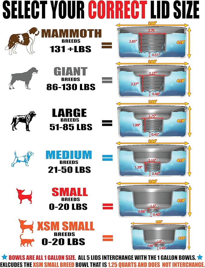 Slopper Stopper Tritan Plastic Dripless Water Bowl with Lid – Holds 1 Gal, Reduces Spills & Trails Up to 85%+, Water Bowl for Giant Breed Dogs (86-130 lbs), The Original Slobber Stopper