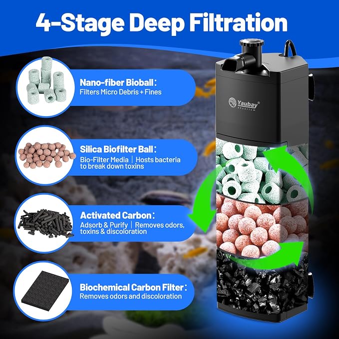 Yaubay Aquarium Filter for Up to 20 Gallons, Corner Fish Tank Filters | 4-Stage Filtration Trio, Adjustable Water Flow, Super Quiet,130GPH, 9.8W