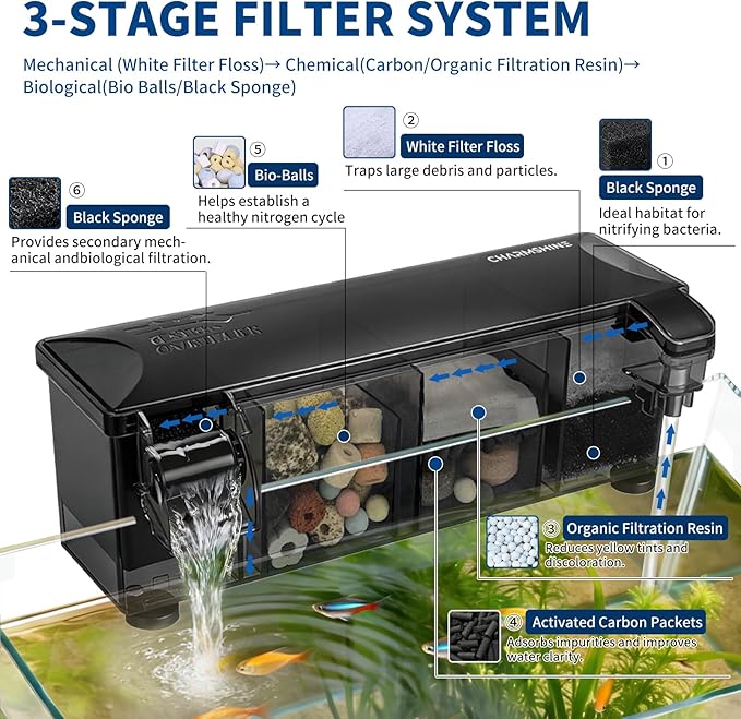 Hang-on-Back Aquarium Filter Box with Reusable Filter Media, Waterfall Oxygenation, Fits High & Low Water Level, for 10-20 Gallon Fish & Turtle Tank (Pump Not Included)