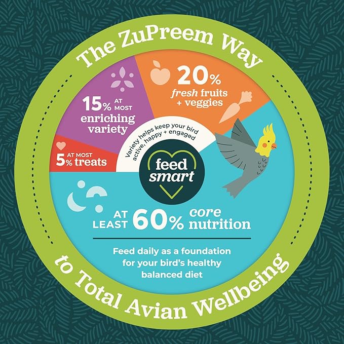 ZuPreem FruitBlend Bird Pellets, Daily Bird Food for Cockatiel, Lovebird, Quaker, Small Conure, Lorikeet, Core Nutrition for Medium Birds, Cockatiel Pellets, Conure Bird Food (M, 10 lbs)