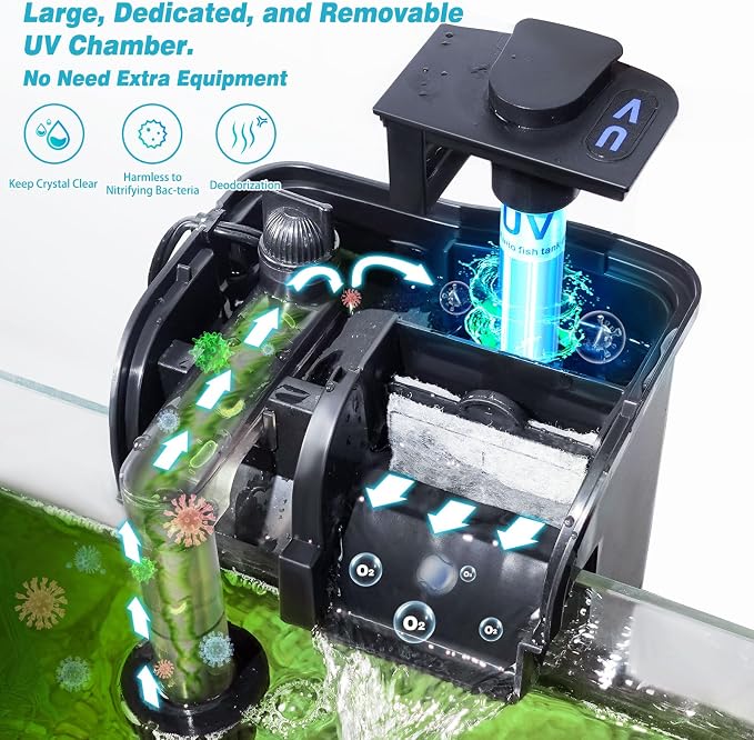 Hang on Back Aquarium Filter w/ U-V Light 158GPH for 10-40 Gallon Fish Tank | Detachable U-V &Pump,Surface Skimmer,4-Stage Deodorization Saltwater Freshwater Crystal Clear Suspension Oxygen Green Killing