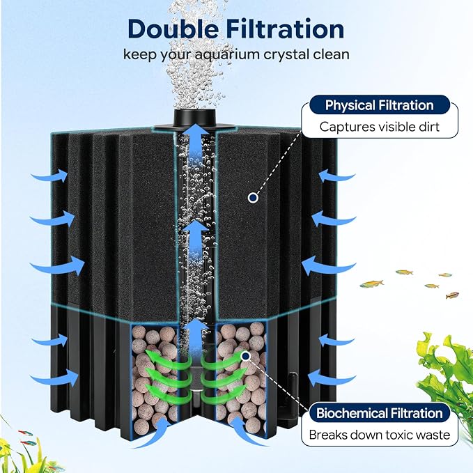 AQQA Aquarium Sponge Filter with Quartz Bio Media, Whisper Quiet Air-Driven | Corner Filter for Fish Tank, Submersible Bio Foam Filter for Breeding Fry Betta Shrimp (Small for 0-5 Gallon)