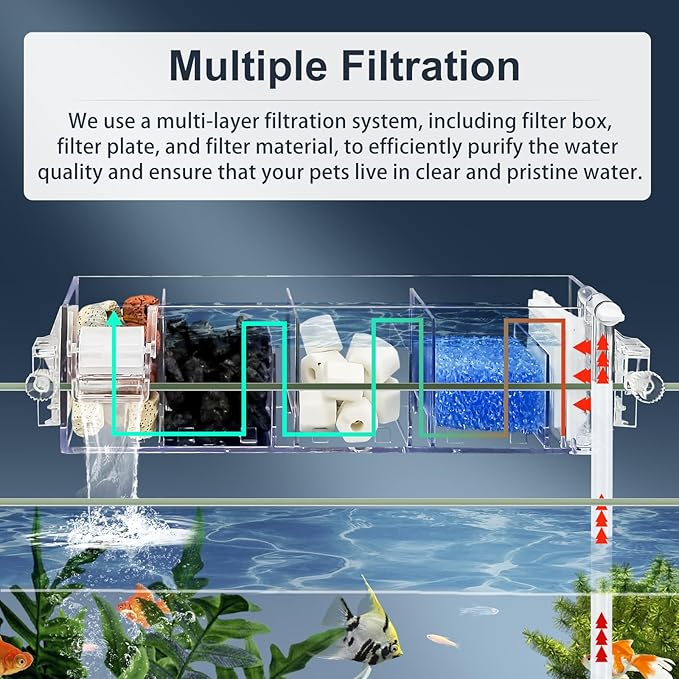 Premium Multi-Layer Aquarium Filter for 20 to 30 Gallon Fish Tanks: Oxygenating Water Wheel, Low-Noise Operation, Dual-Sided Suspension, Transparent (Large)