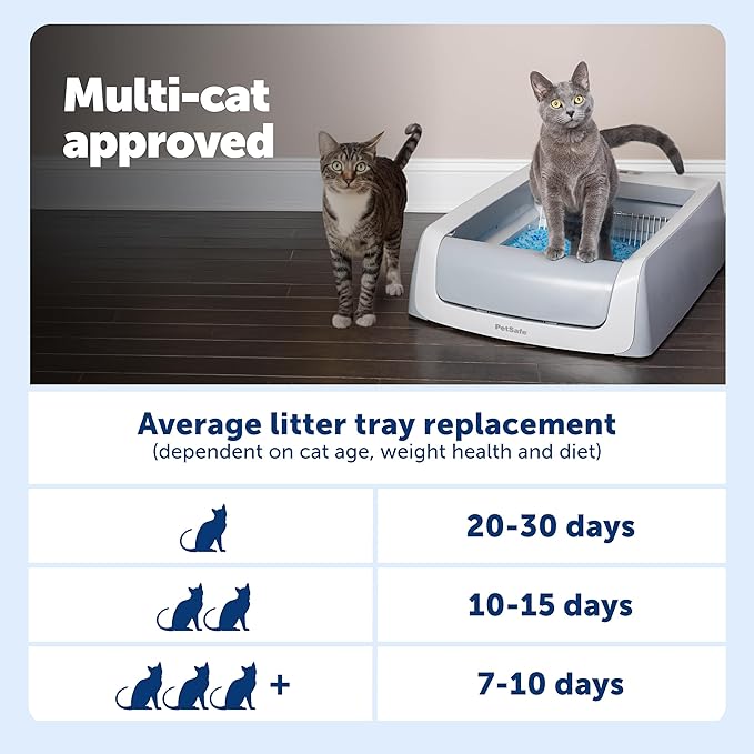 PetSafe ScoopFree Crystal Pro Legacy Automatic Self-Cleaning Cat Litter Box Includes 1 Disposable Crystal Litter Tray Advanced Odor Control Not Enclosed Gray (PAL00-16805)