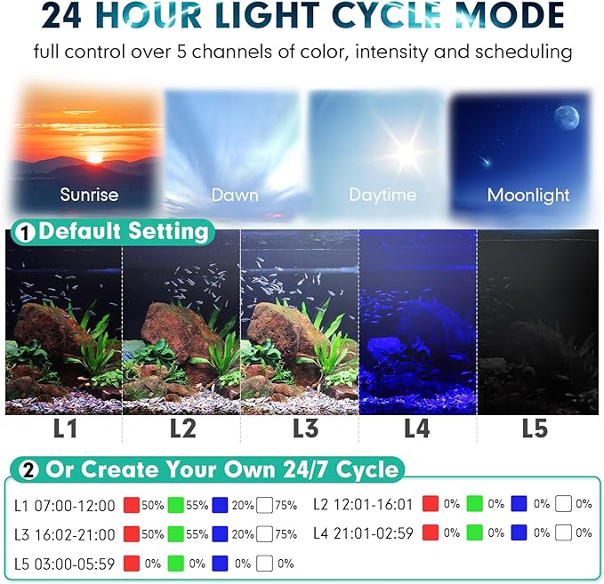 hygger Small Clip On Aquarium LED Light, Custom Daylight-Moonlight & 24/7 Mode, 18-24 in Full Spectrum Fish Tank Light, 8 Colors Adjustable Brightness Auto On Off with Memory for Planted Tank
