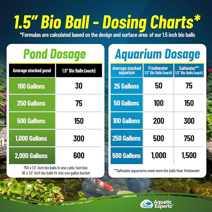 Aquatic Experts 1.5" Large Bio Balls for Ponds – Biological Filter Media for Waterfalls & Outdoor Pond Filters, Treats Up to 6,600 Gallons (2000 Count Bulk Box + Six 14" x 20" Mesh Bags)