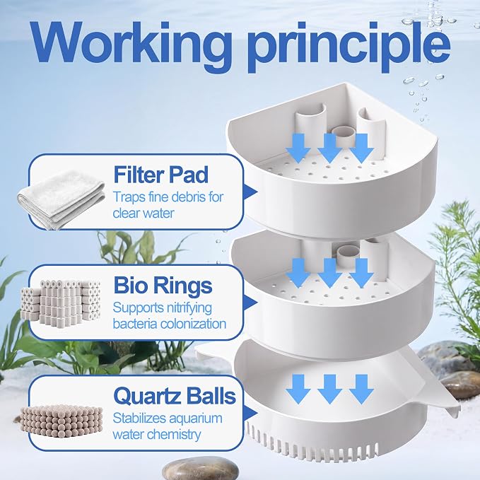 3-Tier Corner Aquarium Filter, Dry Wet Separation System, HOB Hang On Back, 10W / 158GPH Quiet Power Adjustable Flow Pump, Complete Bio Filter Media, Water Filter for 5-40 Gallon Fish & Turtle Tank