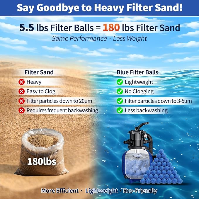 5.5LB Pool Filter Balls for Sand Filter Above Ground Inground Swimming Pool | Reusable Fiber Spheres Filtering Media Replacement to Replace Pool Filter Sand Strainer Cleaner in Sand Pump