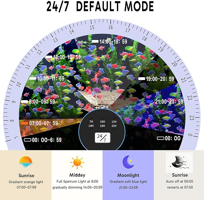 24/7 LED Aquarium Light for 8-12 Inch Plant & Fish Tank, 12-Color & Gradient & Full Spectrum with Auto On/Off, Brightness, Sunrise-Daylight-Moonlight, Extendable Brackets for Freshwater IP68