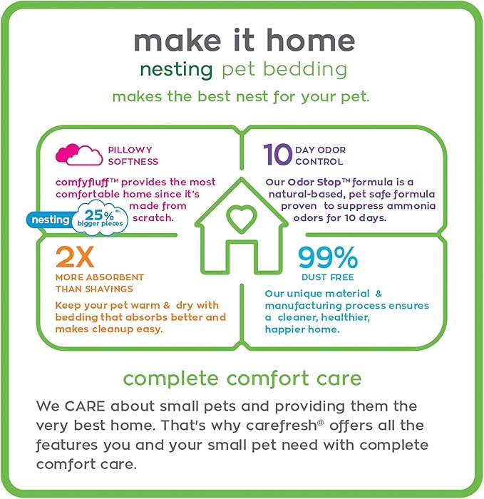 carefresh® White Nesting Small pet Bedding, 50L (Pack May Vary), Model Number: L0382