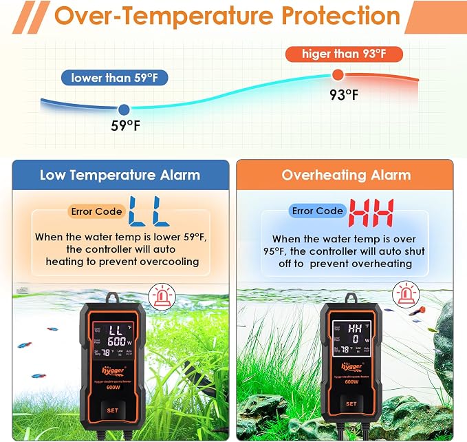 hygger Submersible Aquarium Heater More Efficient Fish Tank Heater with Adjustable Temperature Control, Auto Off & Overheat Protection for Saltwater Freshwater (600W)