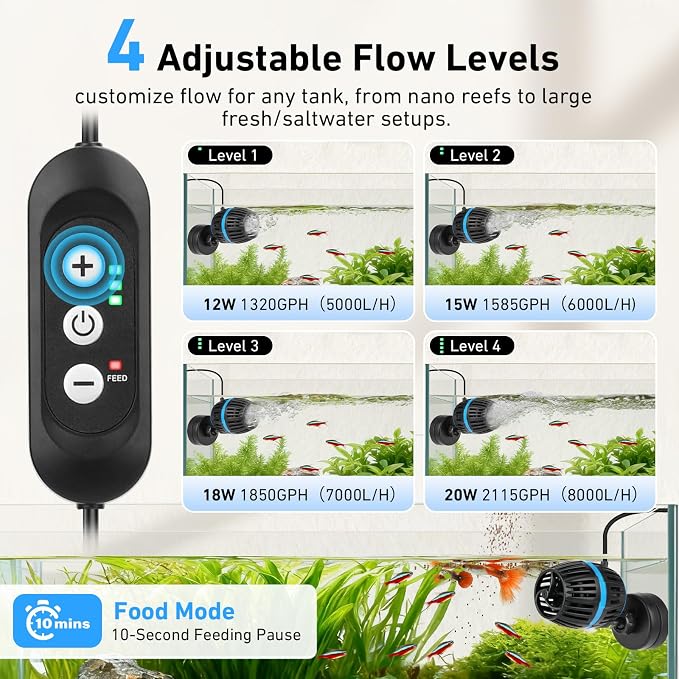 AQQA Magnetic Wave Maker for Aquarium - DC 12V Circulation Pump | External Controller 4-Speed Adjustable Flow & Feeding Mode, Submersible Powerhead for Freshwater Saltwater Tanks(20W 2115GPH)