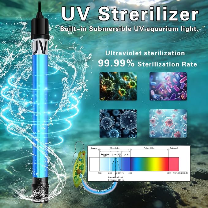 Large Aquarium U-V Filter for 100-500 Gallon, Pond Filter Green Clean Machine Submersible DC 24V Powerful Pump Canister Filter for Turtle Tank Koi Coral Fish Saltwater Freshwater Crystal Clear