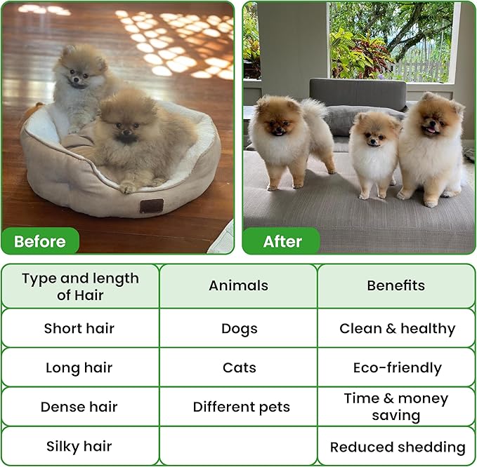 NIYATO Self cleaning Slicker Brush and Magic Pet Hair Remover Glove. A Brush for Cat and Dog Shedding and De-shedding, and a Cleaning Mitt with Improved Design. Suitable for Long and Short haired pets