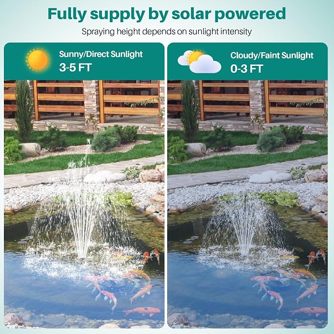 Biling 20W Solar Fountain Pump 320 GPH Adjustable Flow for Outdoor Pond | Solar Pond Pump with Dry-run Protection, 4 Spray Patterns, 6.6 Ft Tubing for Outdoor Water Garden Small Pond
