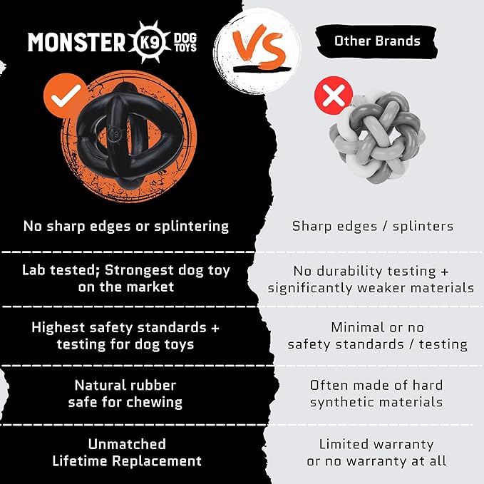 Monster K9 Ultra Durable Dog Ball - Lifetime Guaranteed - Tough, Heavy Duty Dog Toy for Aggressive Chewers - Safe Non-Toxic Natural Rubber - Chew, Tug & Fetch - Med/Large Breed, 5.5”