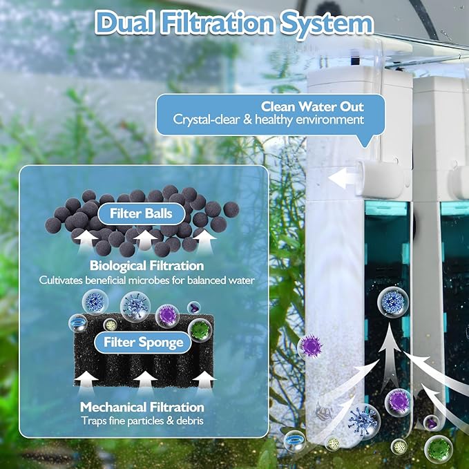 AQQA Aquarium Filter, 3W, 5-10 Gallon Tank | 79GPH Internal, Dual Water Outlet & Aeration, Crystal Clear Water, Submersible Pump & Filter System