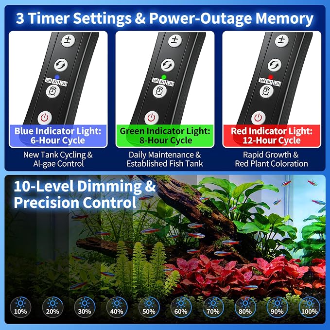 Aquarium Lights for Fish Tank 20 gallon, 24-30in Aquarium Plant Light USB Full Spectrum Fish Tank LED with Timer 6/8/12H ,Memory Function,Adjustable Brightness (Plug and Temp Strip Included)